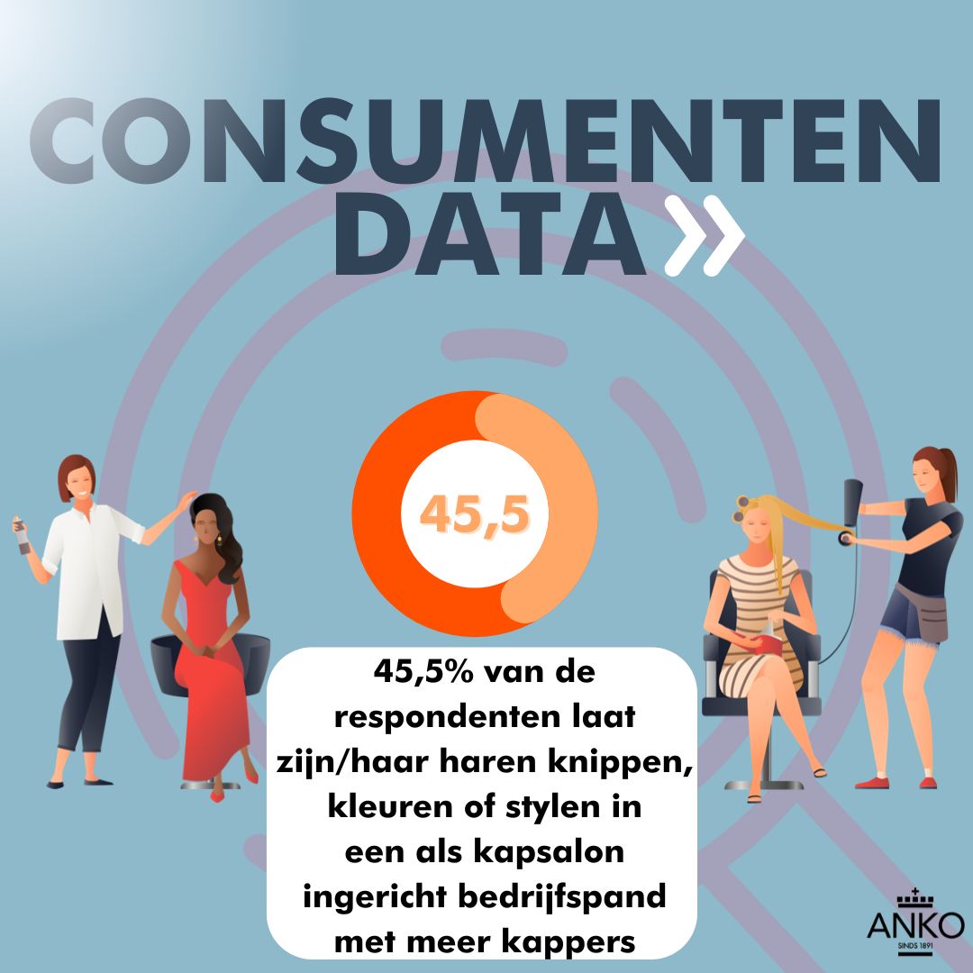consumentendata-april-2024
